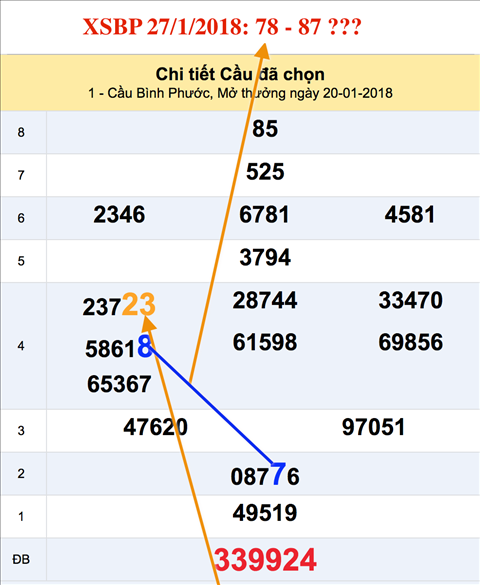 Tham khao an so XSBP hom nay Tham khao an so XSBP hom nay